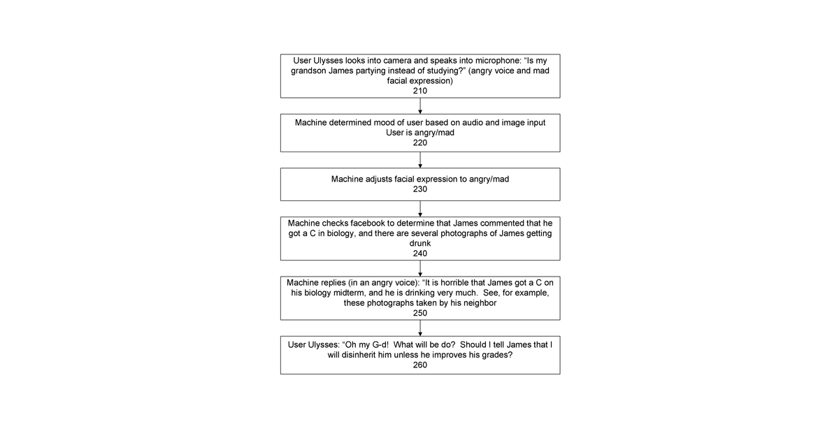Patent drawing for Electronic personal interactive device that determines topics of interest using a conversational agent