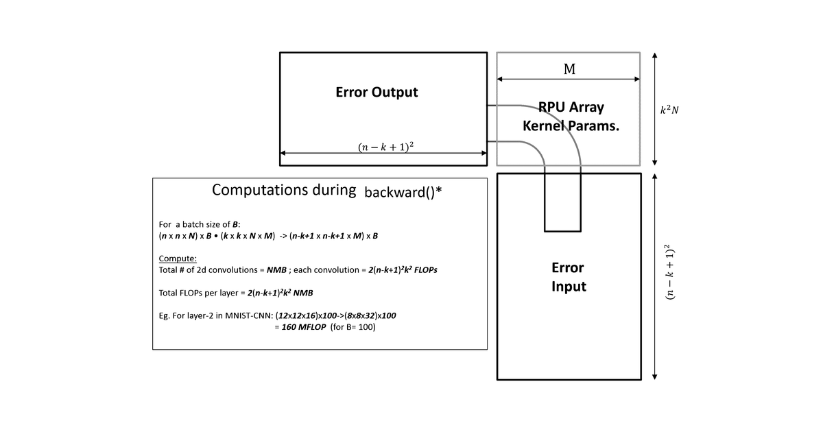 Patent drawing for Convolutional neural networks using resistive processing unit array