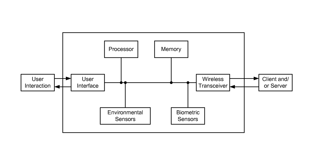 Patent drawing for Biometric monitoring device with immersion sensor and swim stroke detection and related methods
