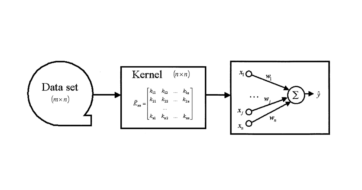 Patent drawing for Use of machine learning for classification of magneto cardiograms