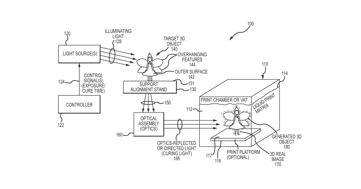 Patent drawing for Three dimensional (3D) printer with near instantaneous object printing using a photo-curing liquid