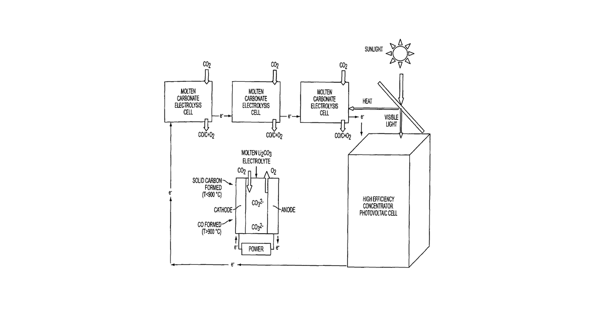 Patent drawing for Apparatus for molten salt electrolysis with solar photovoltaic electricity supply and solar thermal heating of molten salt electrolyte