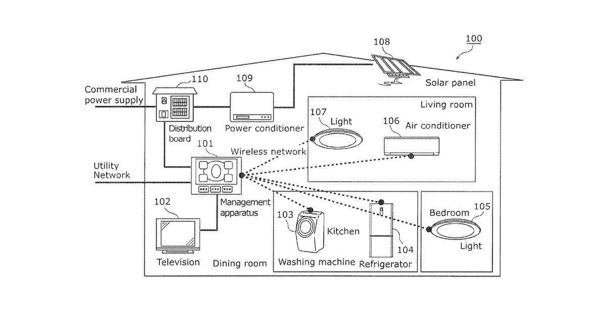 Patent drawing for Management apparatus and management method for electrical appliances