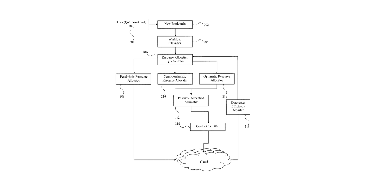 Patent drawing for Selecting resource allocation policies and resolving resource conflicts