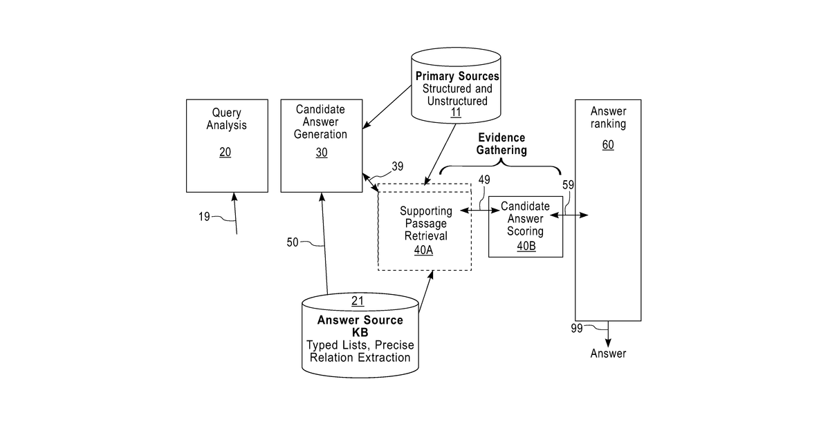 Patent drawing for System and method for providing answers to questions