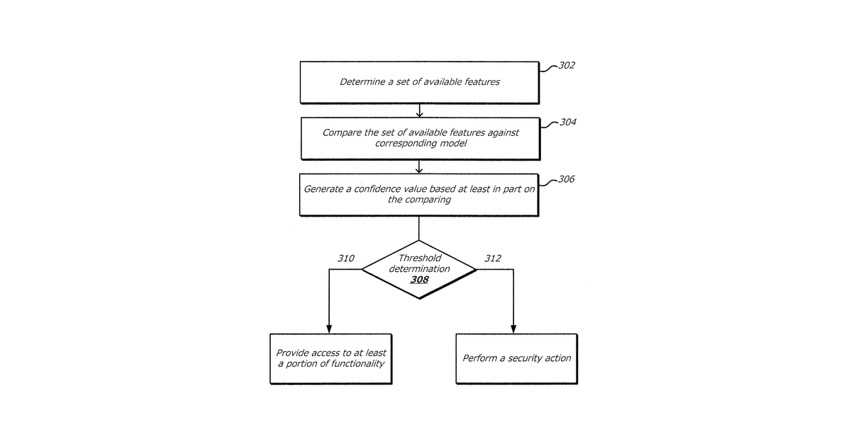 Patent drawing for Security measures for an electronic device