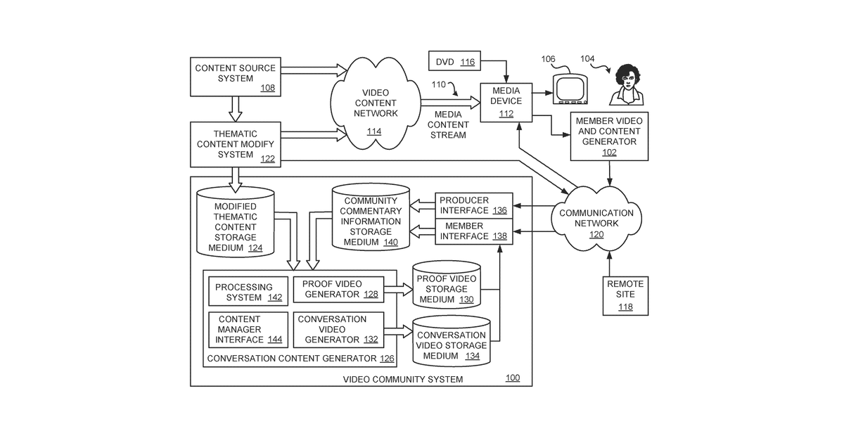 Patent drawing for Apparatus, systems and methods for a content commentary community