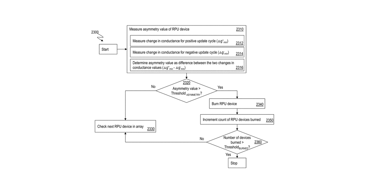 Patent drawing for Killing asymmetric resistive processing units for neural network training