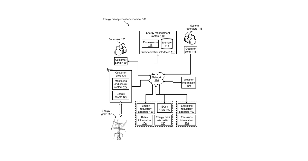 Patent drawing for Facilitating revenue generation from wholesale electricity markets based on a self-tuning energy asset model