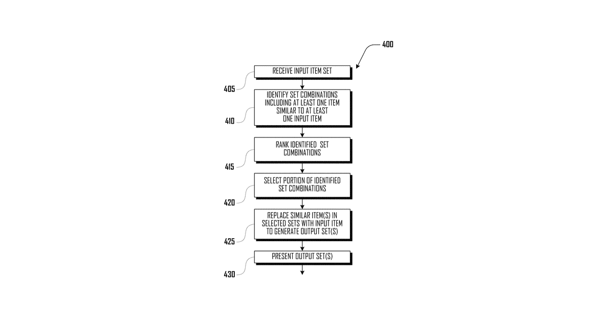 Patent drawing for System and method for item and item set matching