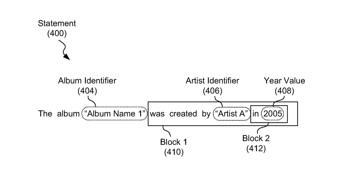Patent drawing for Domain specific language design