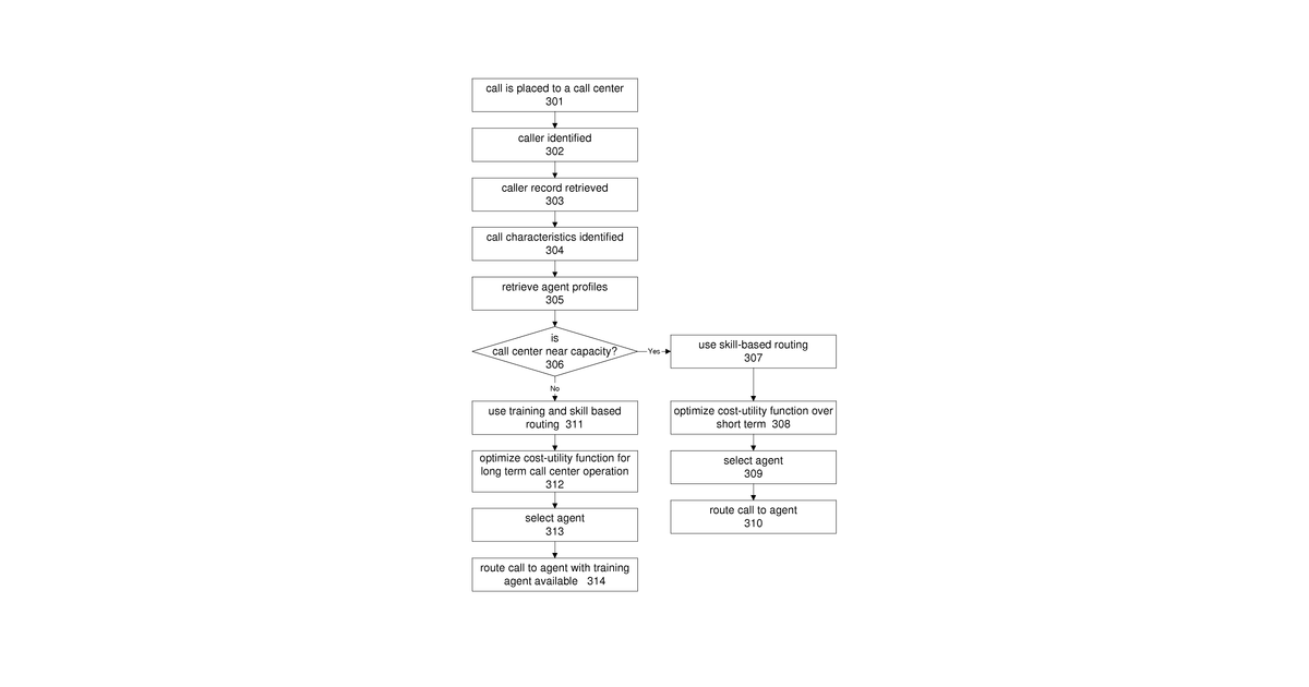 Patent drawing for Intelligent communication routing