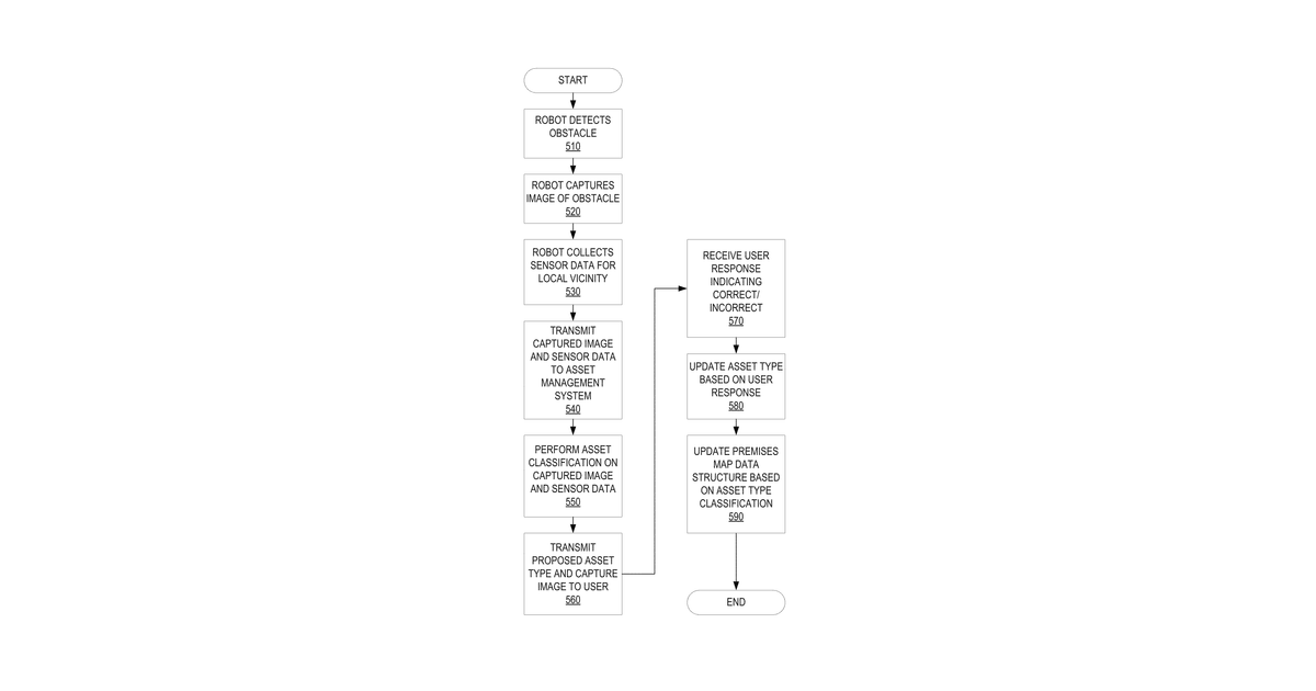 Patent drawing for Information technology asset type identification using a mobile vision-enabled robot