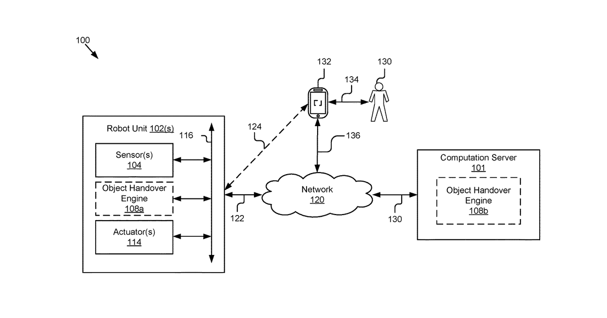 Patent drawing for Adapting object handover from robot to human using perceptual affordances