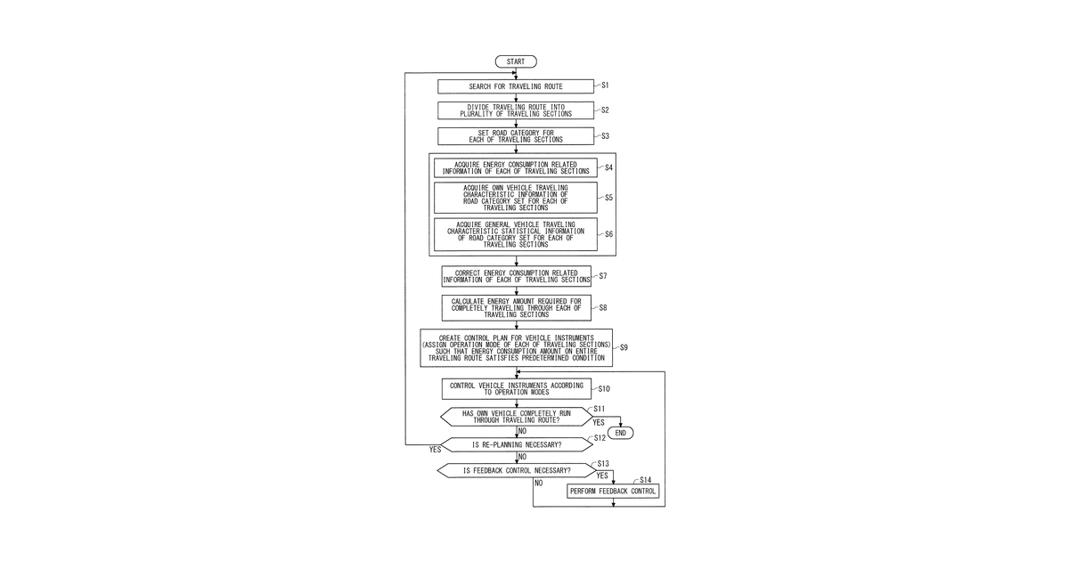 Patent drawing for Vehicle energy management device
