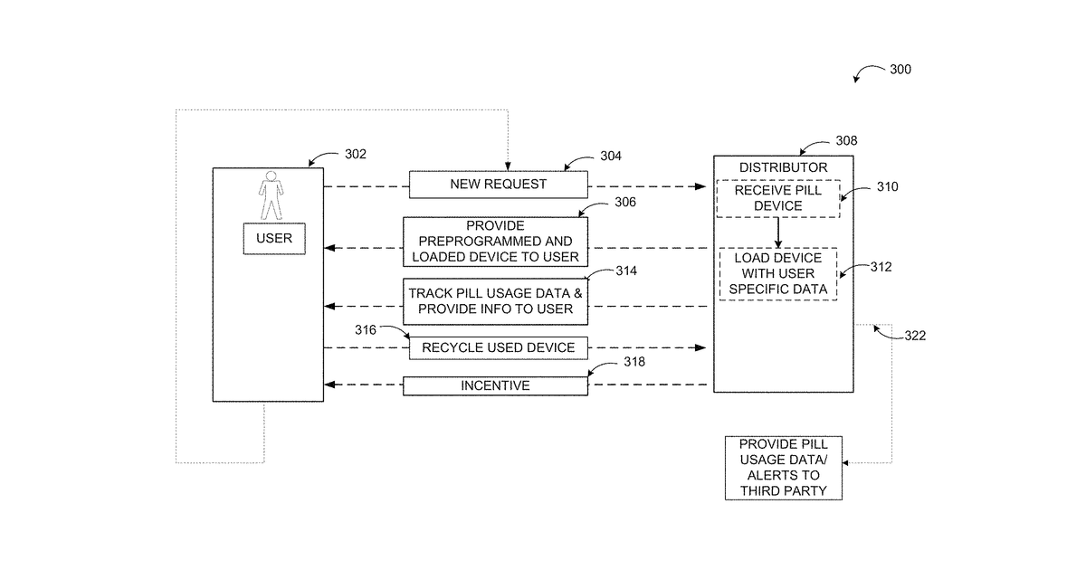 Patent drawing for Interactive adherence drug dispensing and communications platform