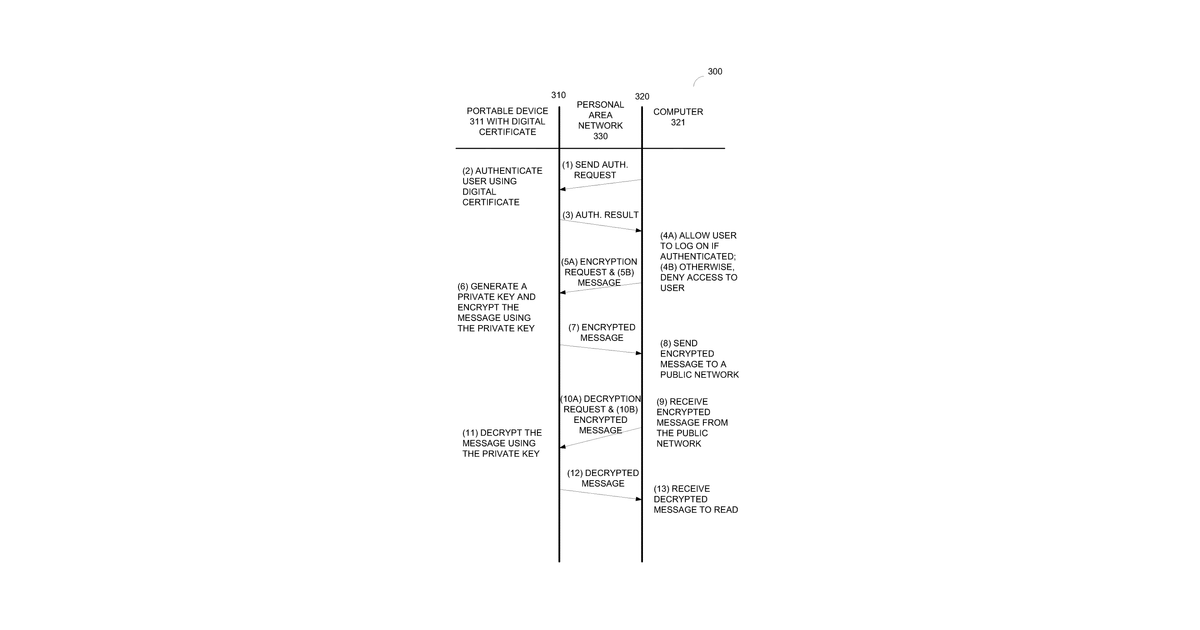 Patent drawing for Smart card accessible over a personal area network