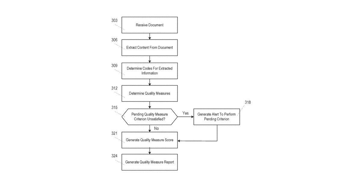 Patent drawing for Computer-assisted abstraction for reporting of quality measures