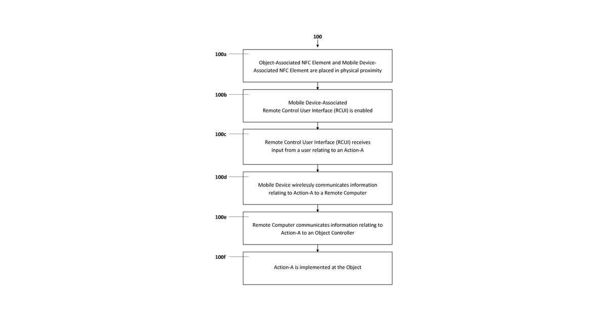 Patent drawing for Proximity-enabled remote control