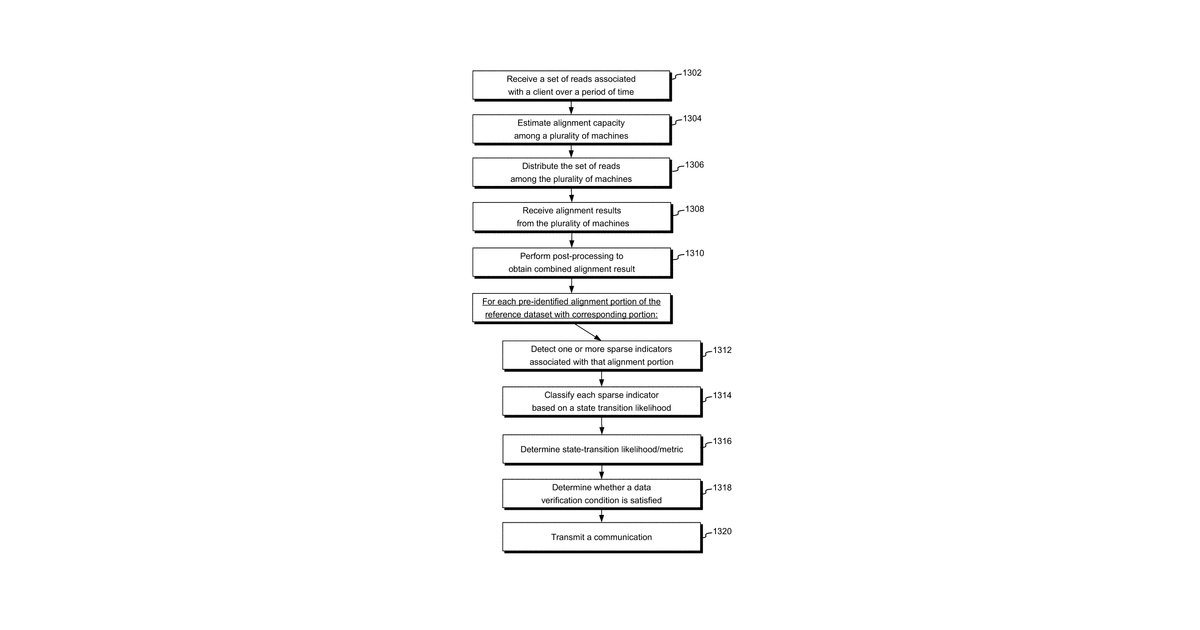 Patent drawing for Load balancing and conflict processing in workflow with task dependencies