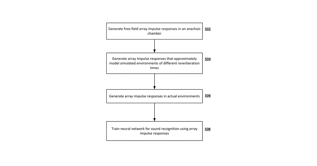 Patent drawing for Multi-microphone neural network for sound recognition