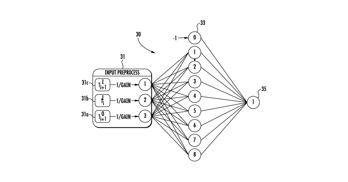Patent drawing for Systems and methods for modeling energy consumption and creating demand response strategies using learning-based approaches