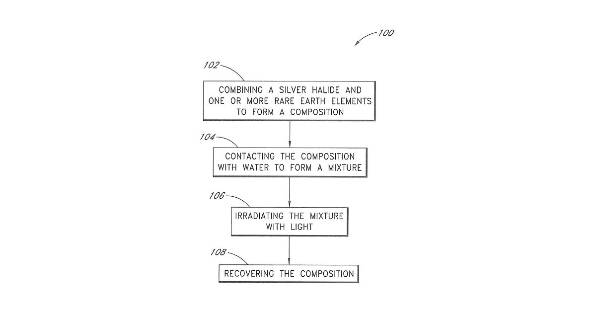 Patent drawing for Photocatalytic compositions and methods for their preparation and use