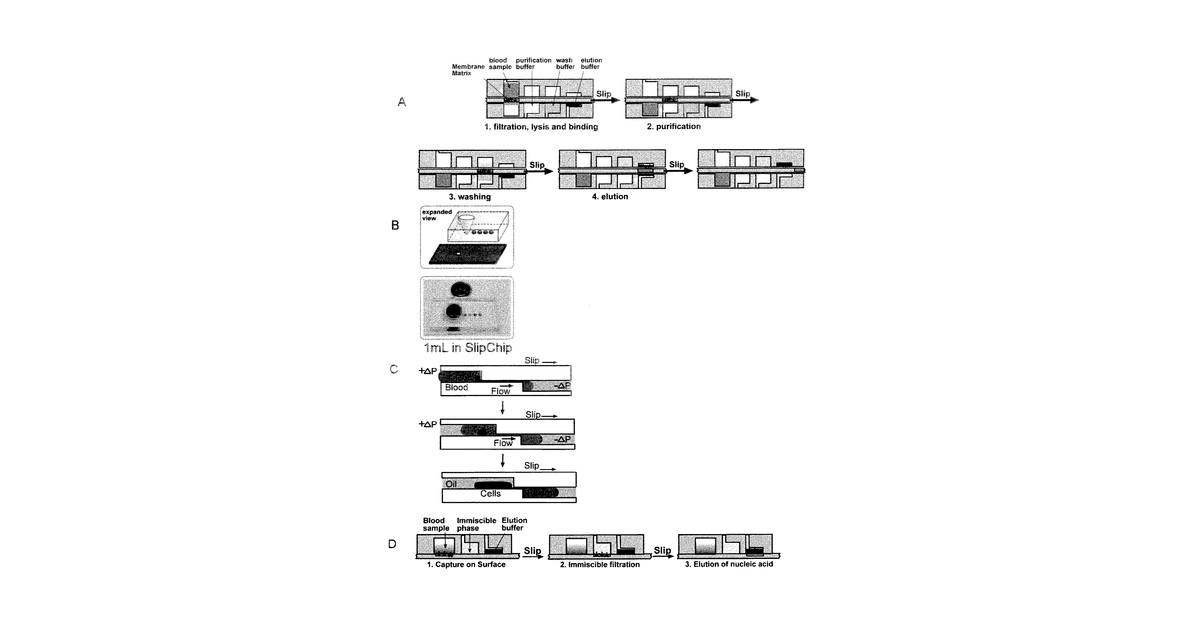 Patent drawing for Fluidic devices and systems for sample preparation or autonomous analysis
