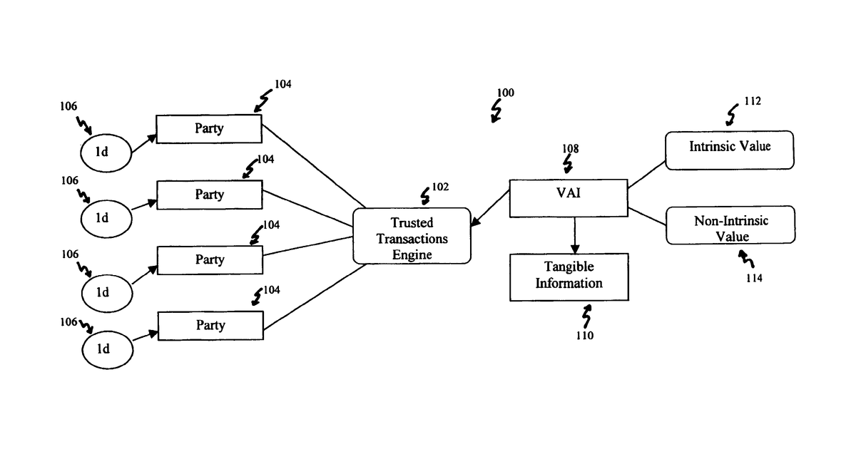 Patent drawing for Systems, methods and devices for trusted transactions