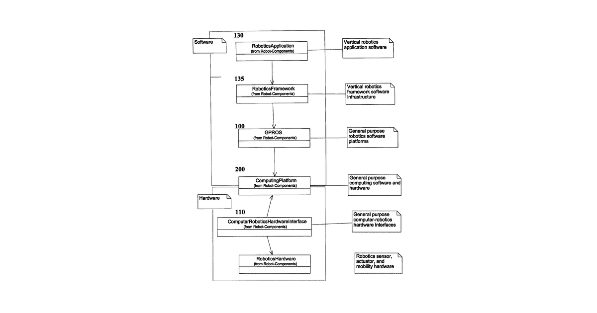 Patent drawing for General purpose robotics operating system with unmanned and autonomous vehicle extensions