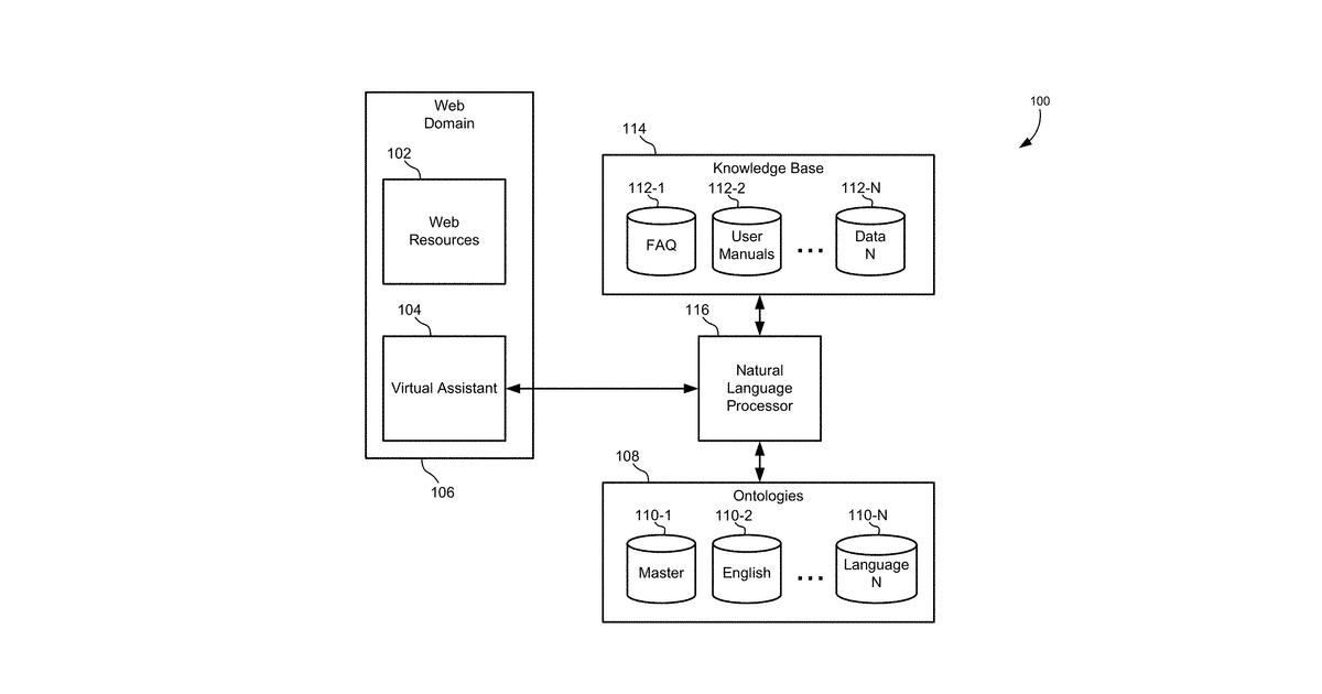 Patent drawing for Automatic ontology generation for natural-language processing applications