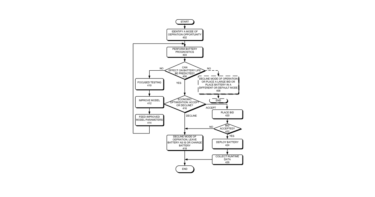 Patent drawing for Strategic modeling for economic optimization of grid-tied energy assets