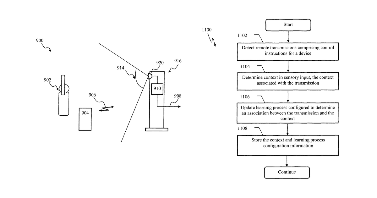 Patent drawing for Apparatus and methods for remotely controlling robotic devices