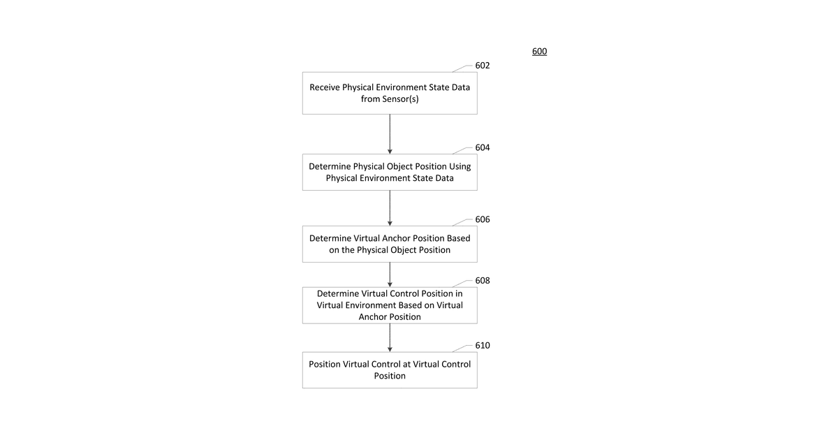 Patent drawing for Method and system for receiving gesture input via virtual control objects