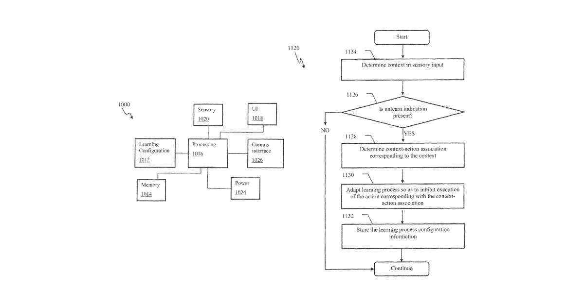 Patent drawing for Home animation apparatus and methods