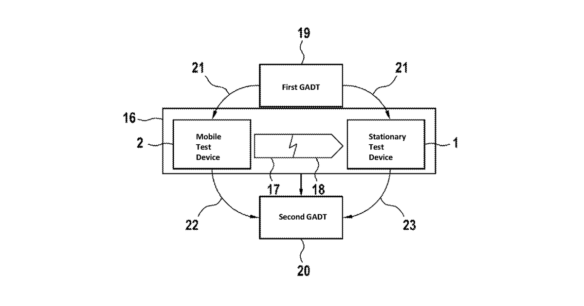 Patent drawing for Stationary and mobile test device for missiles