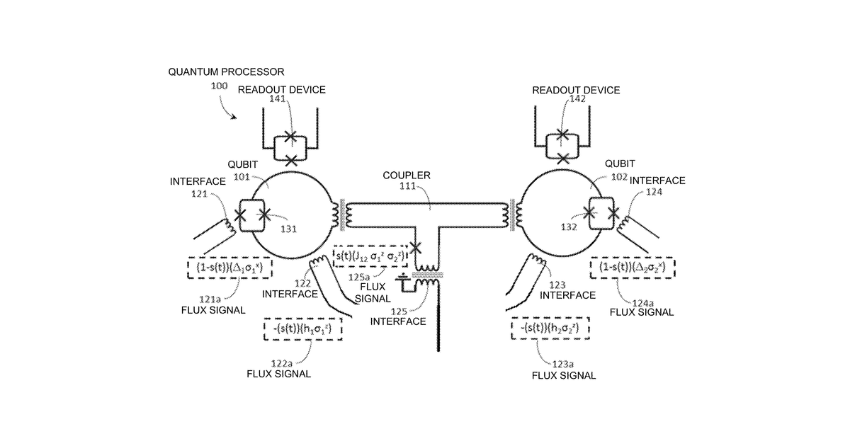 Patent drawing for Systems and methods that formulate problems for solving by a quantum processor using hardware graph decomposition