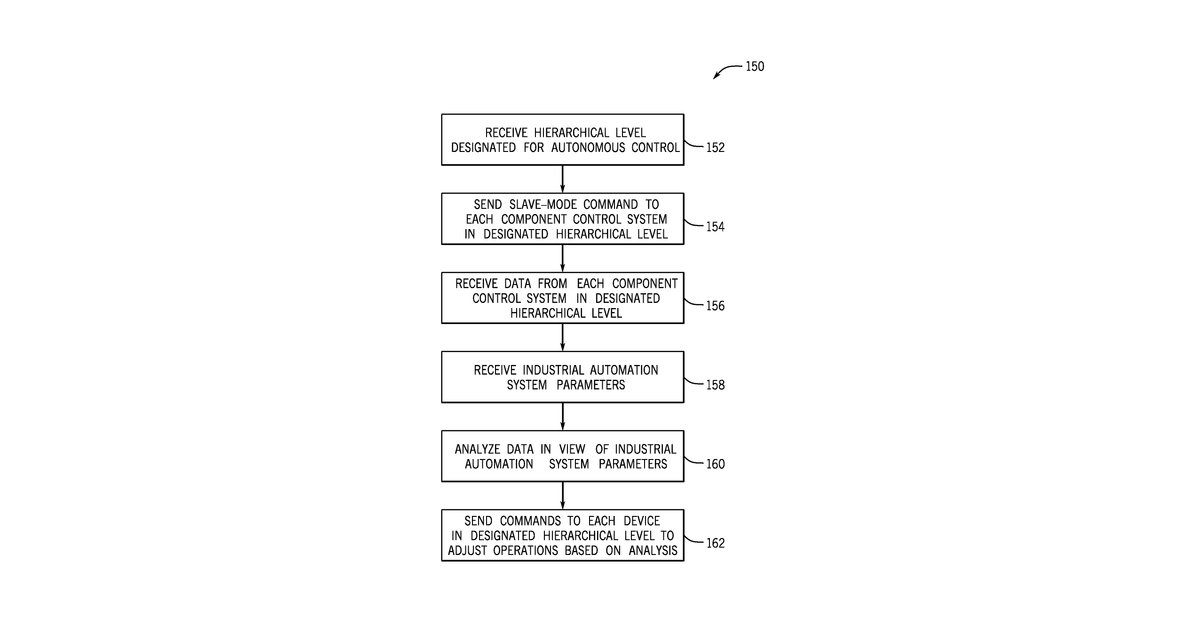 Patent drawing for Systems and methods for industrial automation device awareness