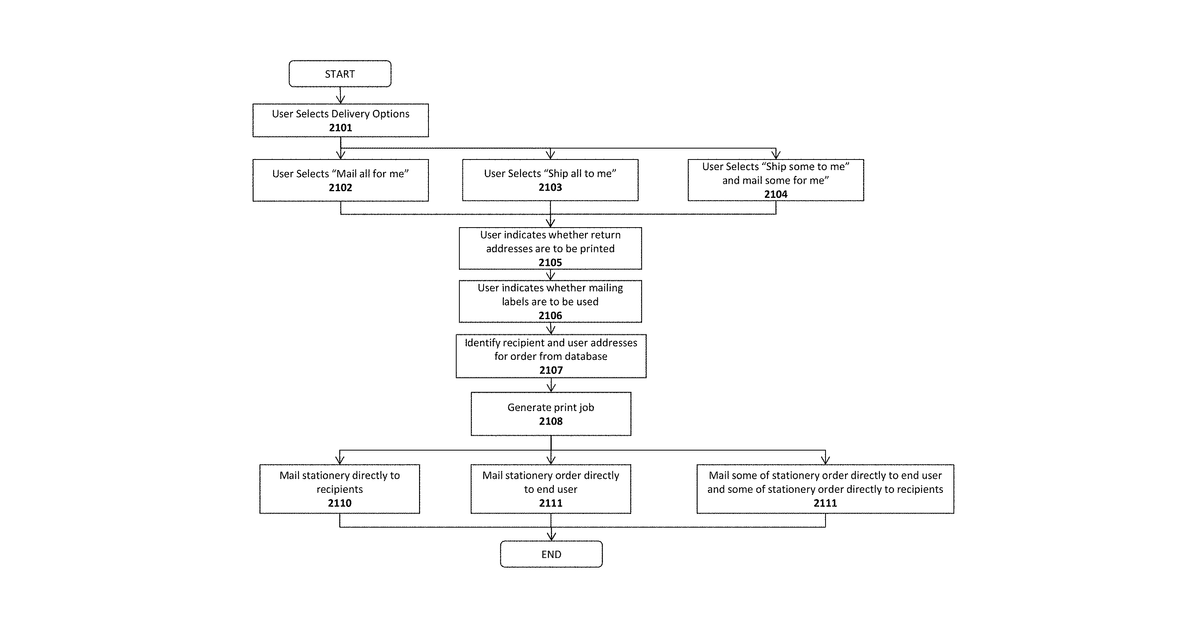 Patent drawing for System, method and graphical user interface for managing contacts and calendars within an online card system