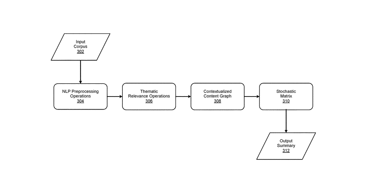 Patent drawing for Contextual content graph for automatic, unsupervised summarization of content