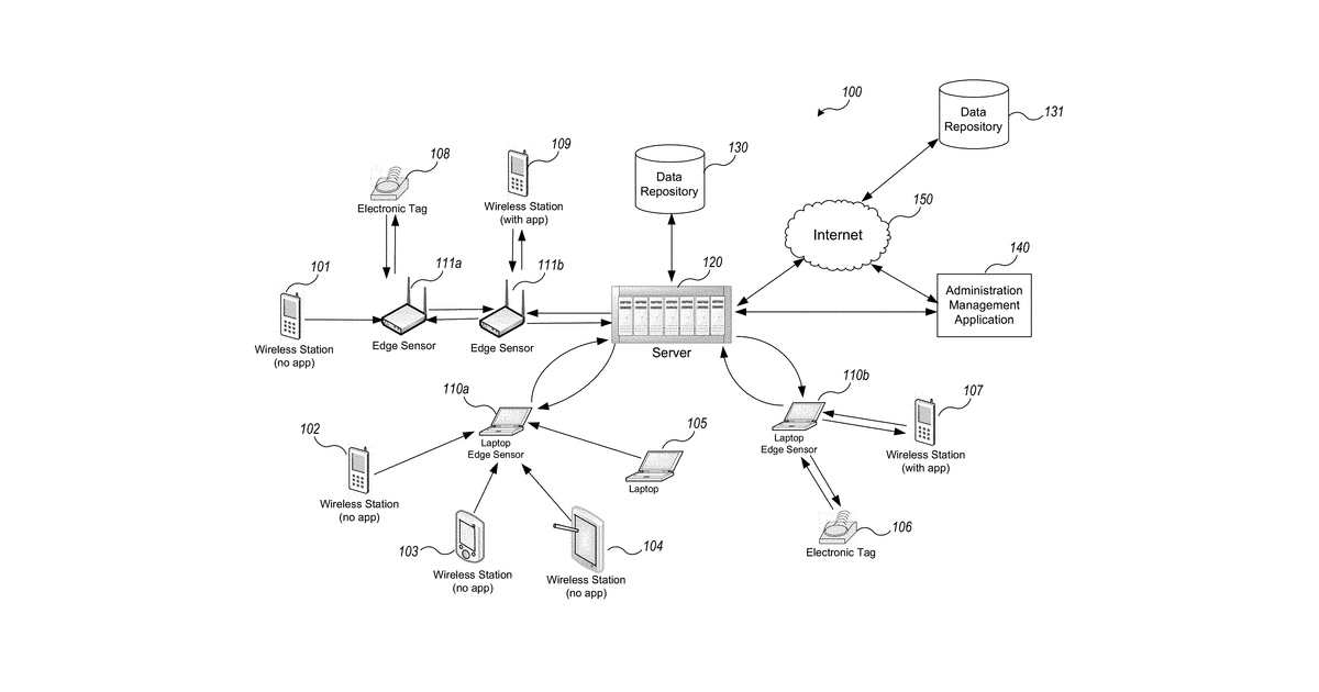 Patent drawing for Wireless device detection, tracking, and authentication platform and techniques