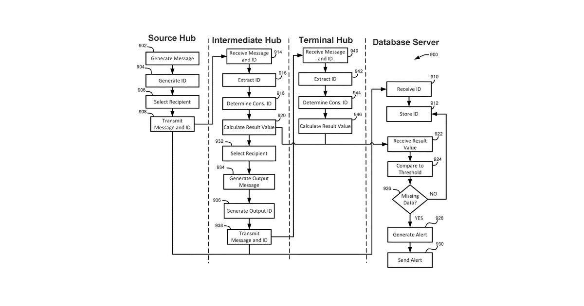 Patent drawing for End to end data signal consistency evaluation