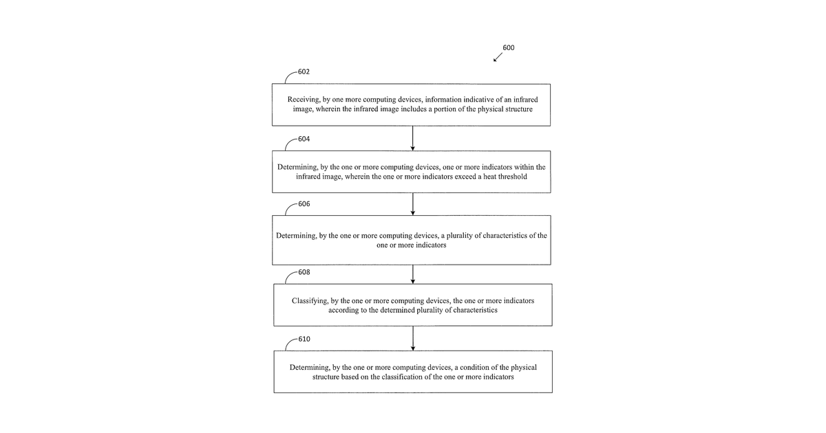 Patent drawing for System and method for assessing a physical structure