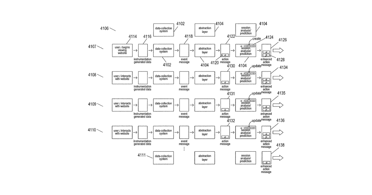 Patent drawing for Methods and systems that predict future actions from instrumentation-generated events