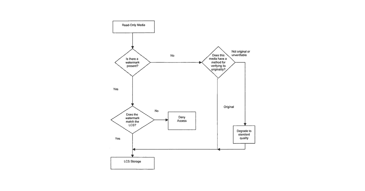 Patent drawing for Secure personal content server