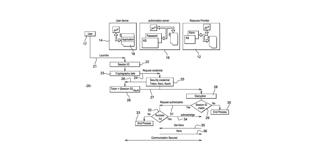 Patent drawing for System and method for securing machine-to-machine communications