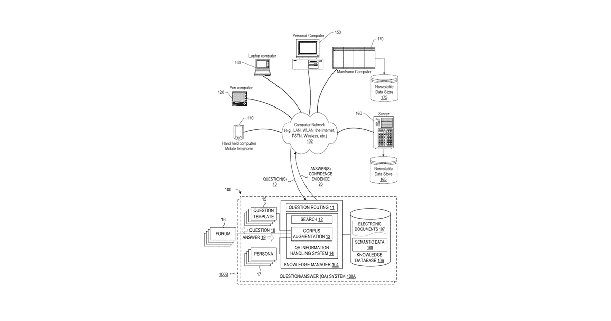 Patent drawing for Corpus augmentation system