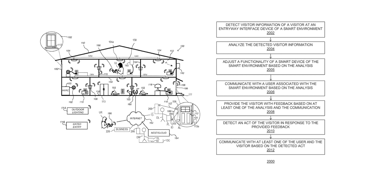 Patent drawing for Handling visitor interaction at a smart-home in a do not disturb mode