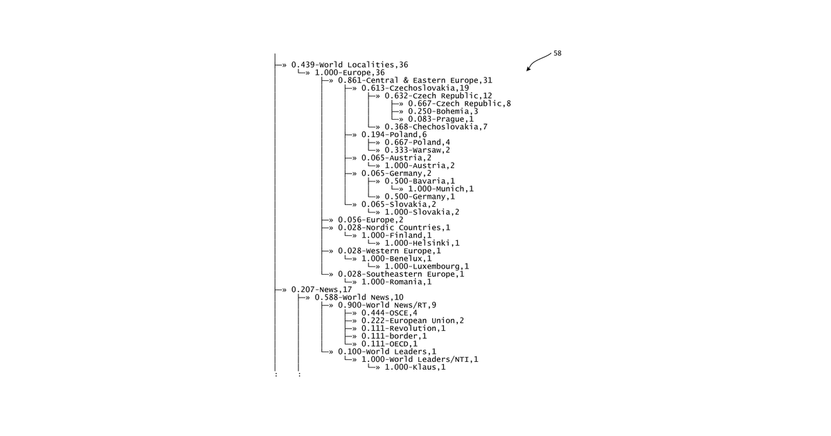Patent drawing for Contextual analysis engine