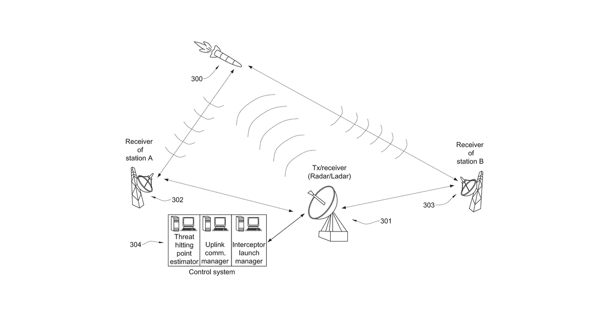 Patent drawing for Anti-rocket system